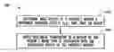 Fig. 01 - Systems and methods for selecting stimulation sites and applying treatment, including treatment of symptoms of parkinson's disease, other movement disorders, and/or drug side effects
