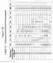 Fig. 24 - Transverse tripole neurostimulation lead, system and method