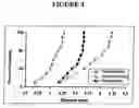 Fig. 05 - Production of tissue engineered heart valves