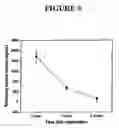 Fig. 10 - Production of tissue engineered heart valves