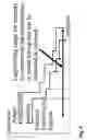 Fig. 05 - Method and apparatus for designing and manufacturing electronic circuits subject to leakage problems caused by temperature variations and/or aging