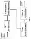 Fig. 23 - Method and apparatus for designing and manufacturing electronic circuits subject to leakage problems caused by temperature variations and/or aging