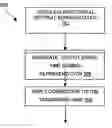 Fig. 01 - SOUND PROCESSING WITH FREQUENCY TRANSPOSITION