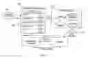Fig. 03 - Transforming a product description into a process network and specifying product creation