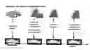 Fig. 01 - Method for providing telematic services for vehicles