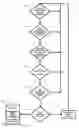 Fig. 01 - Method of detecting vehicle speed sensor failure