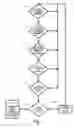 Fig. 02 - Method of detecting vehicle speed sensor failure