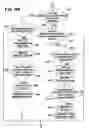 Fig. 08 - Automated vehicle battery protection with programmable load shedding and engine speed control