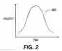Fig. 03 - Dynamic S curve stepper motor profile