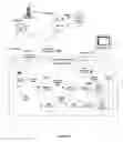 Fig. 30 - Data-driven combined traffic/weather views