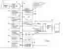 Fig. 01 - Method and apparatus for navigation system for searching selected type of information along route to destination