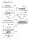 Fig. 01 - High occupancy vehicle restriction aware navigation system