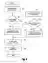 Fig. 03 - High occupancy vehicle restriction aware navigation system