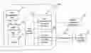 Fig. 01 - Satellite navigation device having real-time route-programming capability