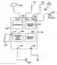 Fig. 01 - G. P. S. management system