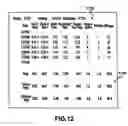 Fig. 13 - G. P. S. management system
