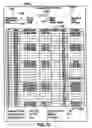 Fig. 14 - G. P. S. management system