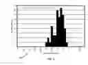Fig. 06 - Environmental characteristic determination