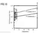 Fig. 11 - Digital cell