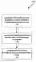 Fig. 01 - Method for facilitating transformation of multi-threaded process-oriented object code to event-based object code