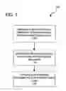 Fig. 02 - Method for facilitating transformation of multi-threaded process-oriented object code to event-based object code