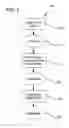 Fig. 03 - Method for facilitating transformation of multi-threaded process-oriented object code to event-based object code