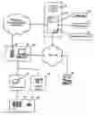 Fig. 01 - Electronic commerce system and method thereof