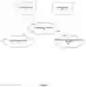 Fig. 07 - Automated generation of access control policies in cross-organizational workflow