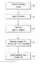 Fig. 01 - Optimal sequencing of marketing events