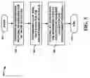 Fig. 06 - Mechanism for allocating advertisements of varying intervals