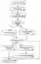 Fig. 01 - Loyalty systems and methods