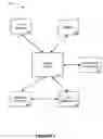 Fig. 02 - Loyalty systems and methods
