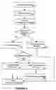 Fig. 06 - Loyalty systems and methods