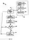 Fig. 11 - Method and apparatus for incorporating advertising into trays