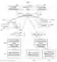 Fig. 06 - Systems and methods for combining subscription services, rewards programs, and sweepstakes