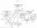 Fig. 08 - Systems and methods for combining subscription services, rewards programs, and sweepstakes
