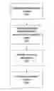Fig. 01 - Targeted advertising using verifiable information