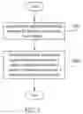 Fig. 03 - Sales management system and method