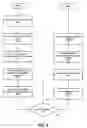 Fig. 03 - System and method for electronically exchanging value among distributed users