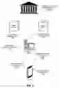 Fig. 04 - System and method for electronically exchanging value among distributed users
