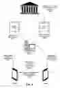 Fig. 05 - System and method for electronically exchanging value among distributed users