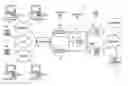 Fig. 01 - Method of and system for processing transactions