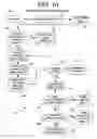 Fig. 09 - System and method for identifying and managing customers in a financial institution