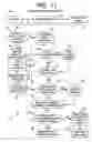 Fig. 10 - System and method for identifying and managing customers in a financial institution