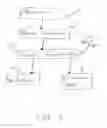 Fig. 02 - Method and system for creating and operating an investable hedge fund index fund