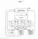 Fig. 04 - Systems and methods for improving investment performance