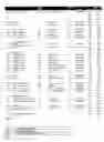 Fig. 16 - Consolidated accounting