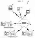 Fig. 02 - Method and system for providing multiple graphic user interfaces for electronic trading