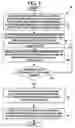 Fig. 04 - Method and system for providing multiple graphic user interfaces for electronic trading