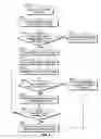 Fig. 05 - Cross and post order